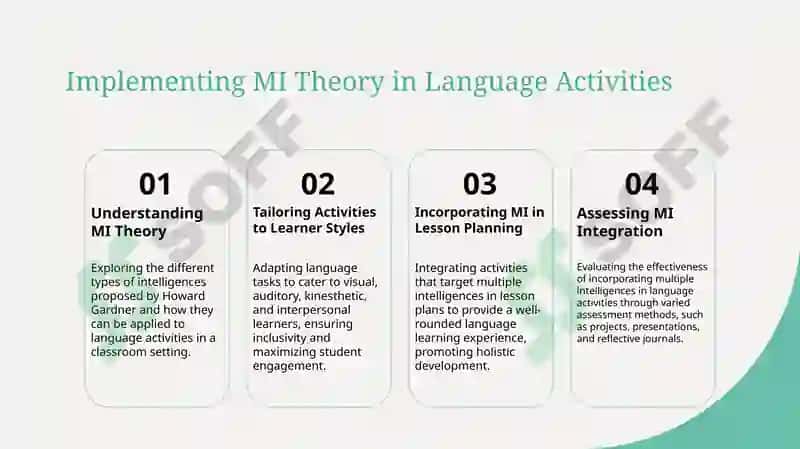 Multiple Intelligences Theory in ELT 8