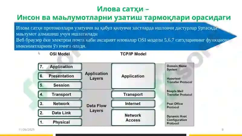 Иловаватақдимот сатҳлари 8