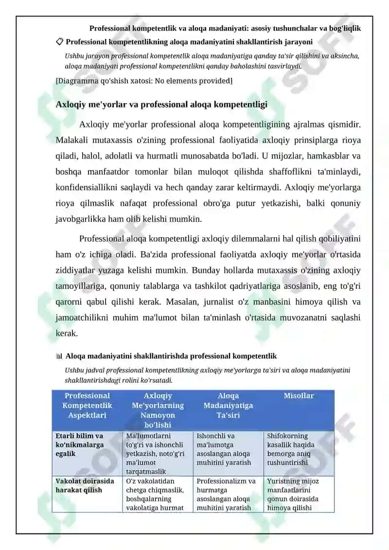 Muloqot madaniyatini shakllantirish da kasbiy kompetentlikning roli 8