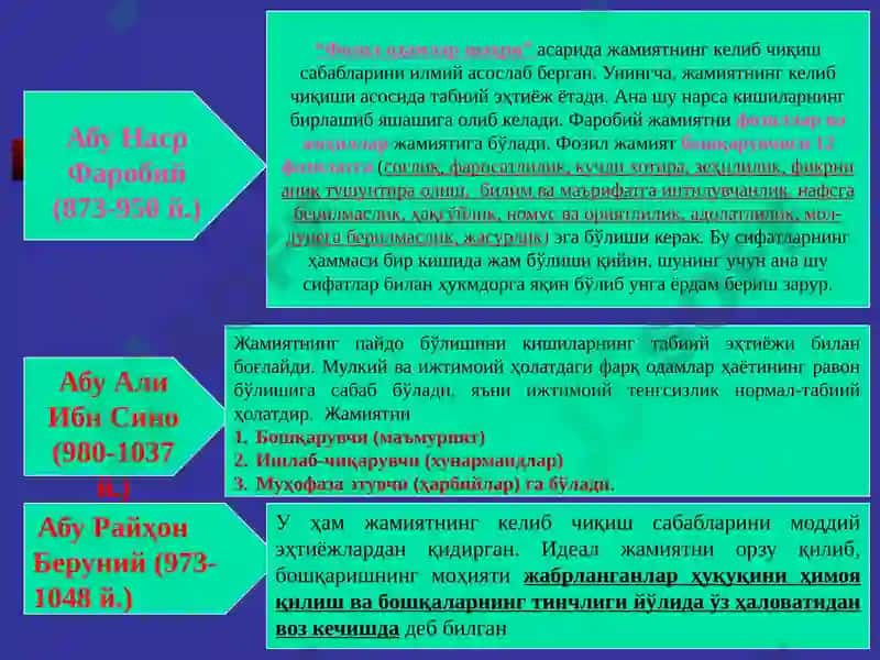 FALSAFA. Иқтисодий мутахассисликлар учун дарслик 8