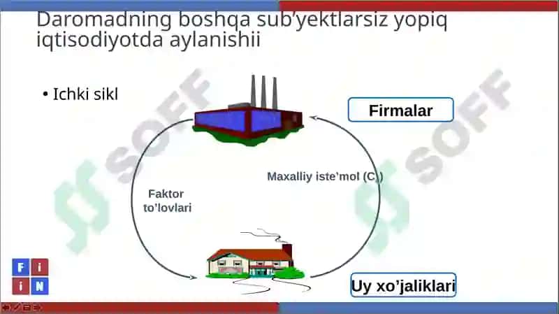 ASOSIY MAKROIQTISODIY KO’RSATKICHLAR 8