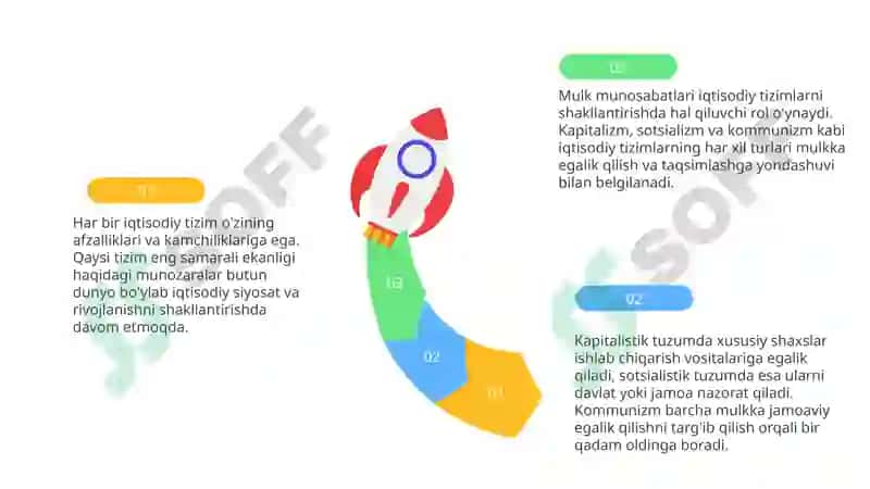 Mulkchilik munosabati va iqtisodiyot tizimi 8