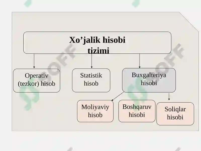 Buxgalteriya hisobifaniga kirish 8