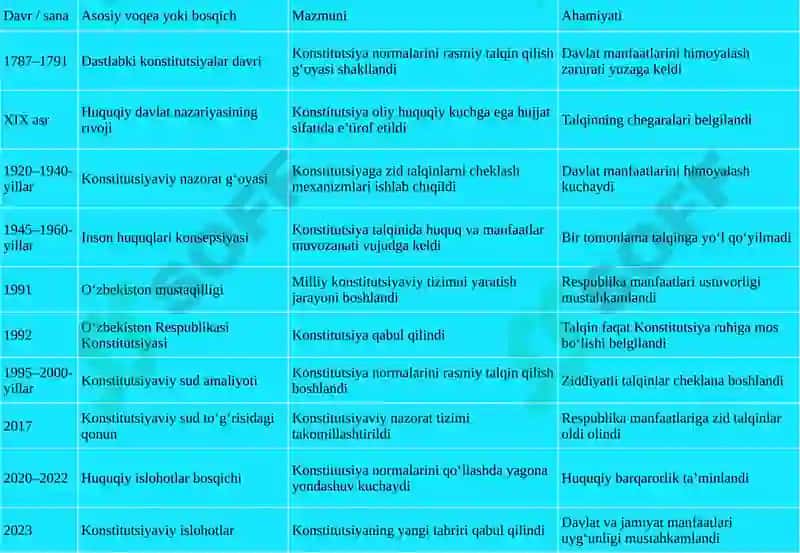 Konstitutsiyaning Respublika manfaatlarini qat'iy tadqiq etishga doir tadqiqot ishi 8