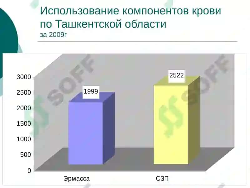 Реформа службы крови в Узбекистане 8