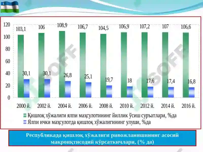 Аҳолини озиқ-овқат хавфсизлигини таьминлаш ва қишлоқ хўжалигини ривожлантириш 8