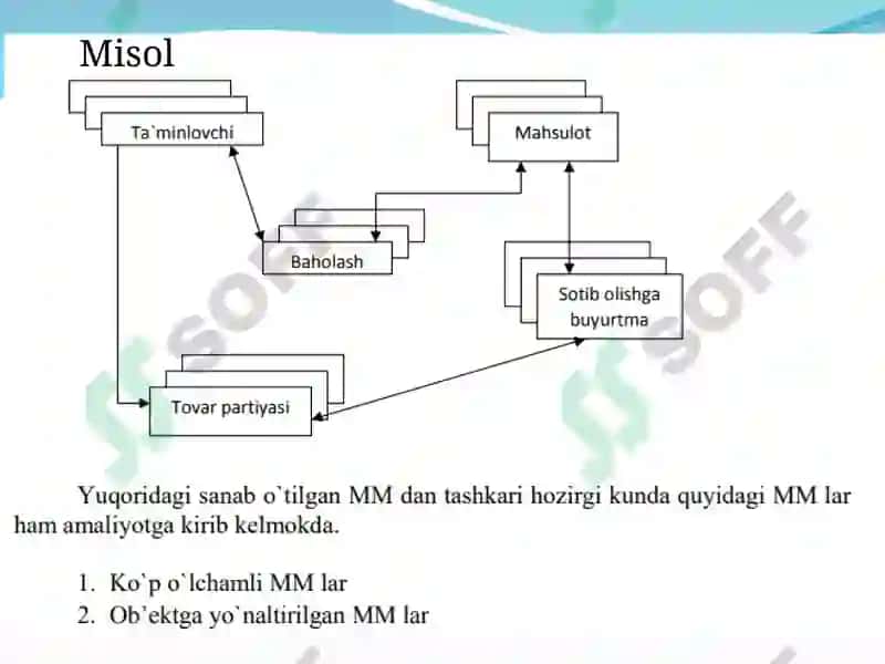 Bеrilganlarning iеrarхik mоdеli. Daraхtlar. Tеrma va shajaraviy fayl. Bir jinsli tuzilishlar. Bеrilganlarning tarmоq mоdеllari 8