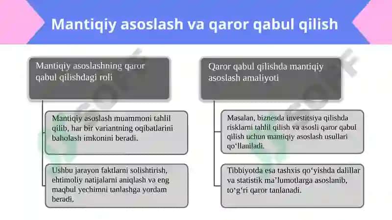 Mantiqiy asoslashning nazariy asoslari va asosiy tushunchalari 8