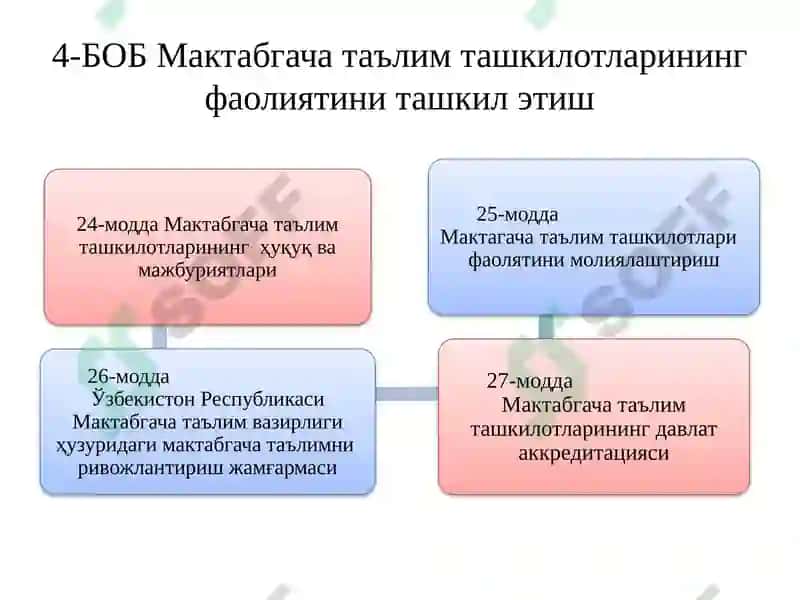 Мактабгача таълим ва тарбия тўғрисидаги қонун 8