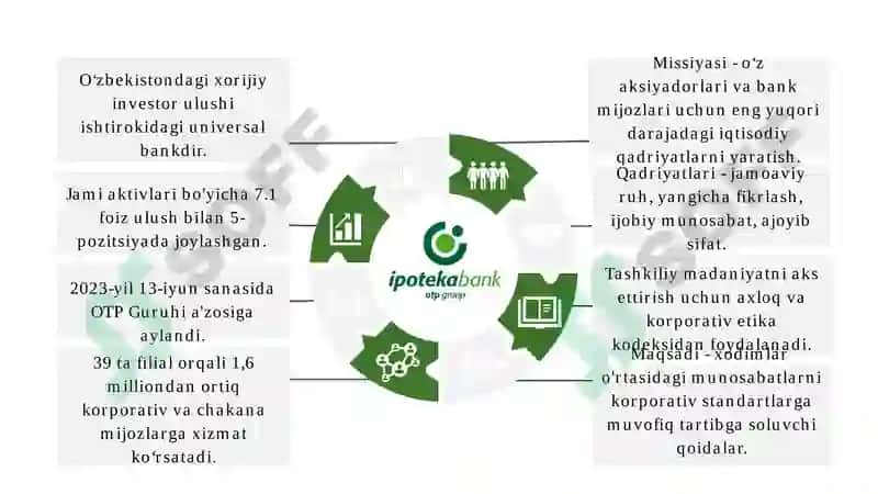 BANKLARNING TASHKILIY MADANIYATINI TAHLIL QILISH (“IPOTEKA-BANK” ATIB MISOLIDA) 8