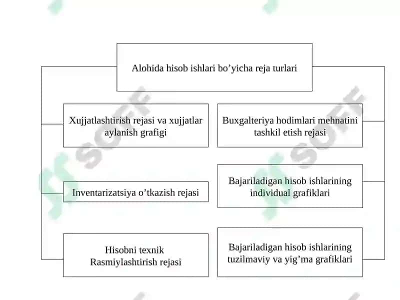 Buxgalteriya hisobi tashkili va hisob siyosati 8