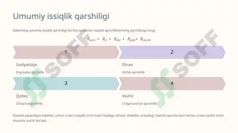 Kabelliniyalarida issiqlik rejimi va issiqlik o‘tkazuvchanlik hisoblari 8