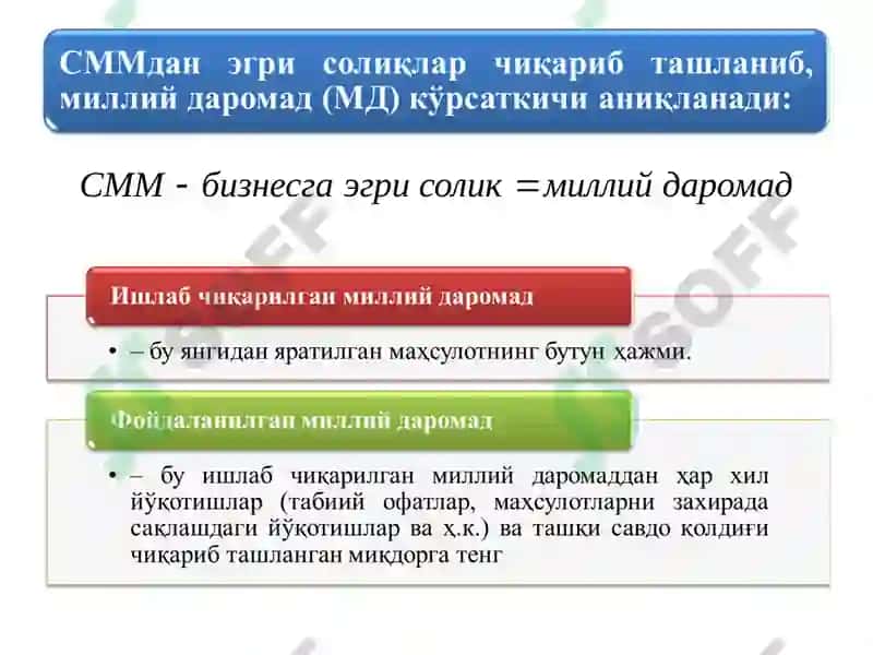 Мамлакат ичидаги ишлаб чиқариш 8