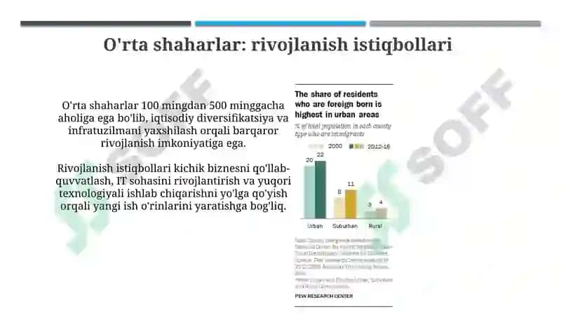 Shaharlar tasnifi 8