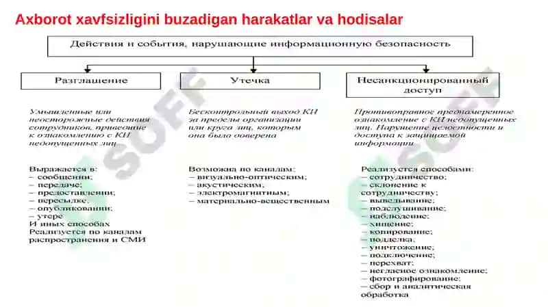 Axborot xavfsizligi 8