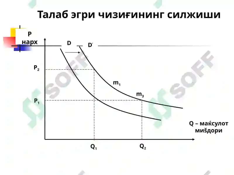 ТАЛАБ ВА ТАКЛИФНИНГ НАЗАРИЙ АСОСЛАРИ 8