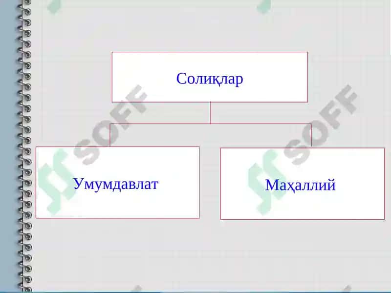 Солиқларнинг иқтисодий моҳияти ва солиқ тизими 8