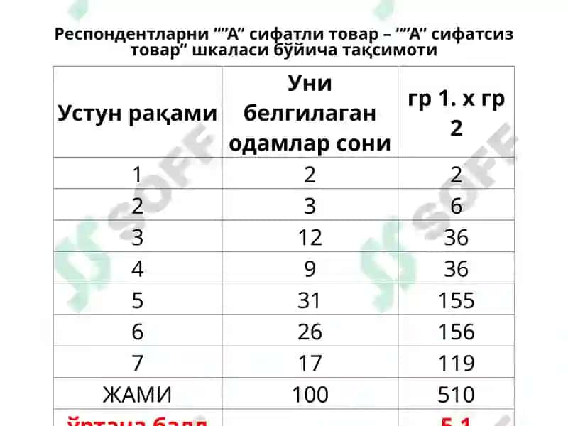 Харидталабиваистеъмолстатистикаси 8