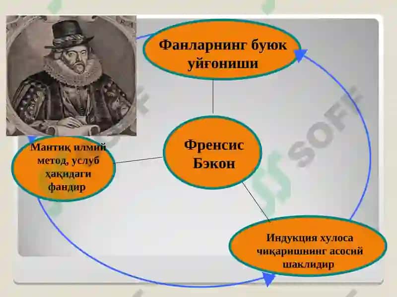 Фалсафий тафаккур тараққиёти босқичлари: Ғарб фалсафаси 8