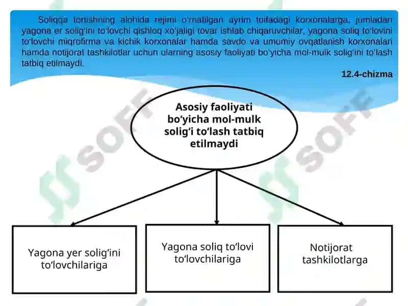 Mol-Mulk Solig'i 8