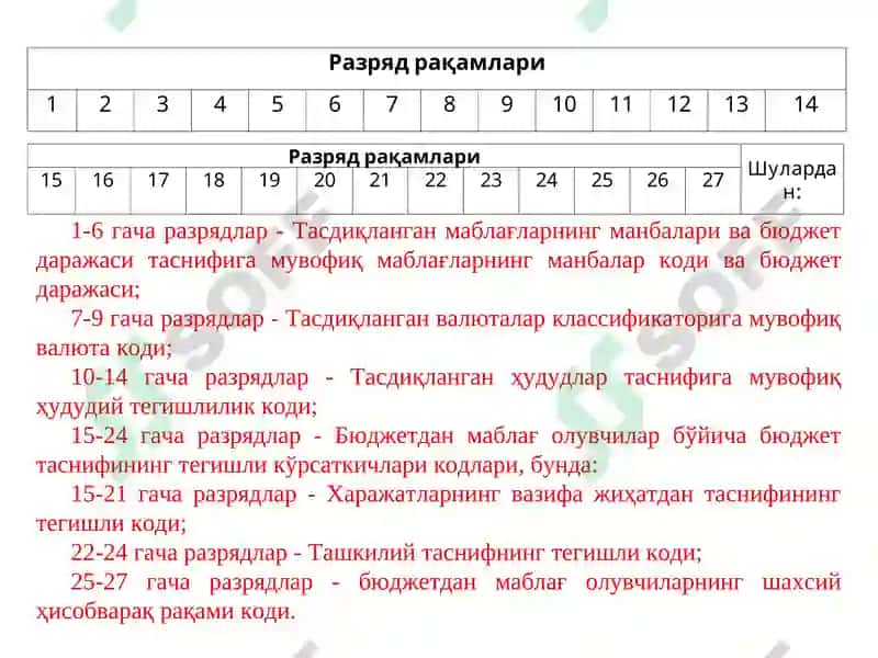 Бюджет ташкилотларида молиявий активлар ҳисобини ташкил этиш 8