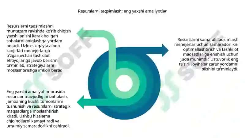 Menejer faoliyatini tashkil qilish 8