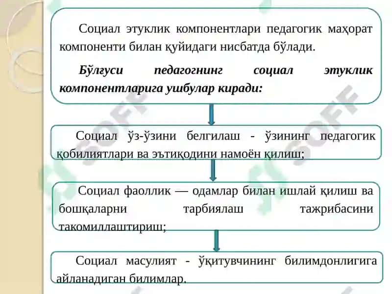 Педагогик фикр тарихи ва мактаб амалиёти дақитувчи маҳорати масалалари 8