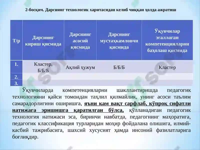 ЎҚУВЧИЛАРДА КОМПЕТЕНЦИЯЛАРНИ ШАКЛЛАНТИРИШГА ЙЎНАЛТИРИЛГАН ТАЪЛИМ ТЕХНОЛОГИЯЛАРИ 8