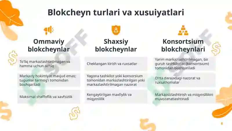 Blockchain & Moliyaviy texnologiyalar 8