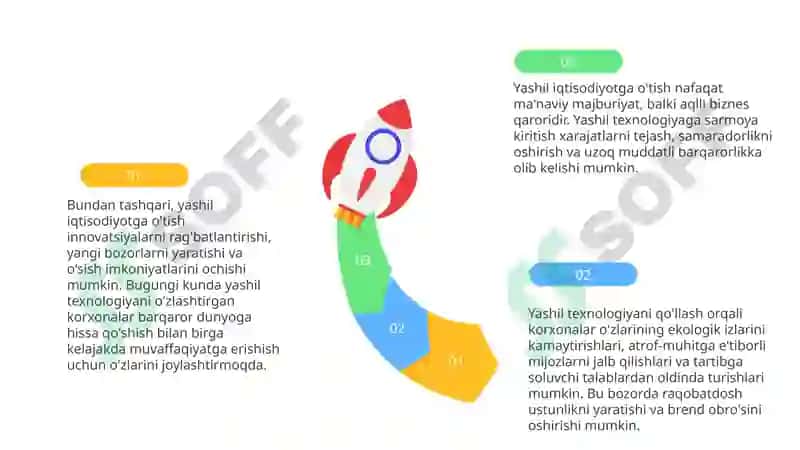 Yashil iqtisodiyotga o‘tishning zaruriyati 8