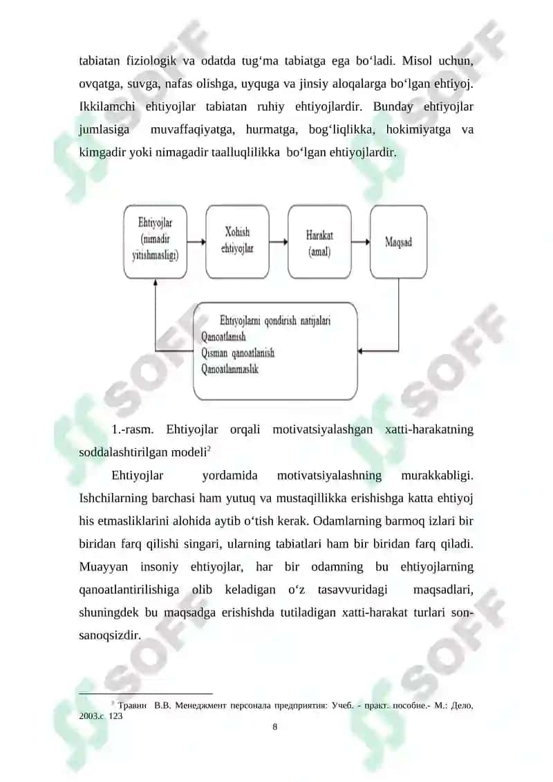 Tashkilotda personal motivatsiyasi, asosiy omillari va boshqarish 8