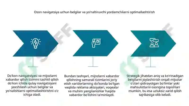 Do'kon navigatsiyasi va mijozlarni xabardor qilish tizimi 8