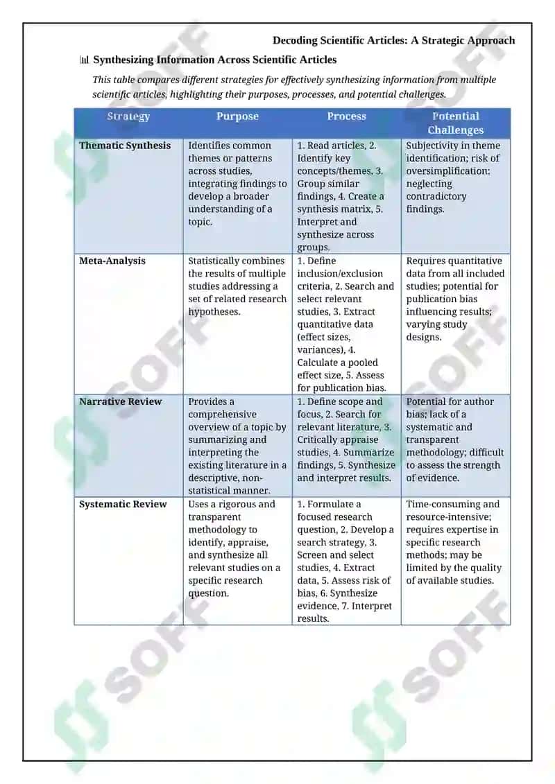 Reading and working on scientific articles 8