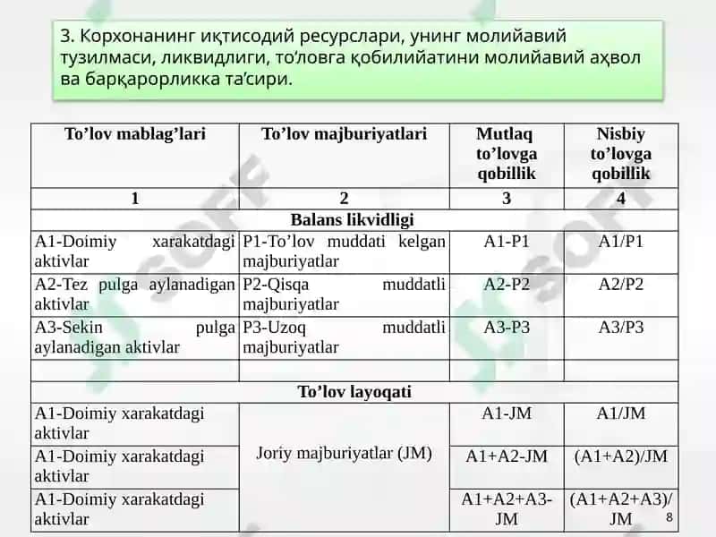 Молийавий барқарорлик таҳлили 8