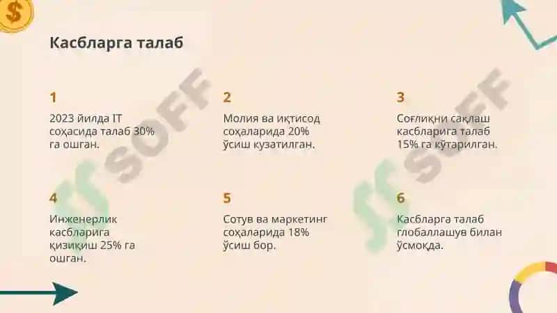 Касбий Лаёқат, Касбга танлаб олиш 8