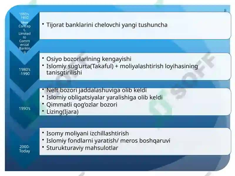 Islom moliyasi bilan tanishuv mavzusida taqdimot 8
