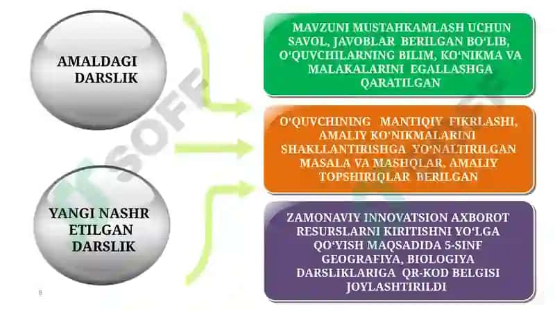 ANIQ VA TABIIY FANLARNI O‘QITISHDA O‘QUVCHILARNING AMALIY KO‘NIKMALARNIRIVOJLANTIRISHNING ZAMONAVIY YECHIMLARI 8