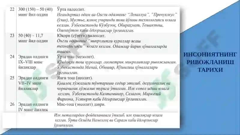 Ўзбек давлатчилигининг шаклланиши ва тараққиёт босқичлари 8