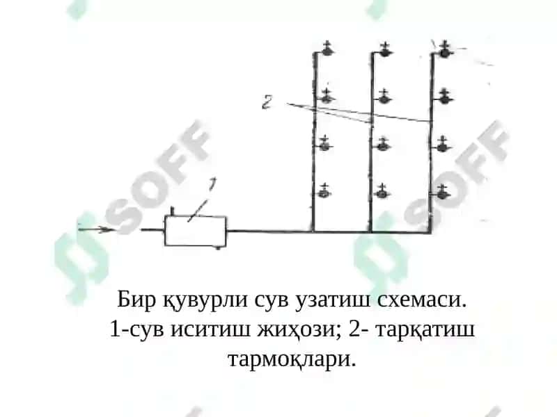 Иссиқ сувнинг туркумлари 8