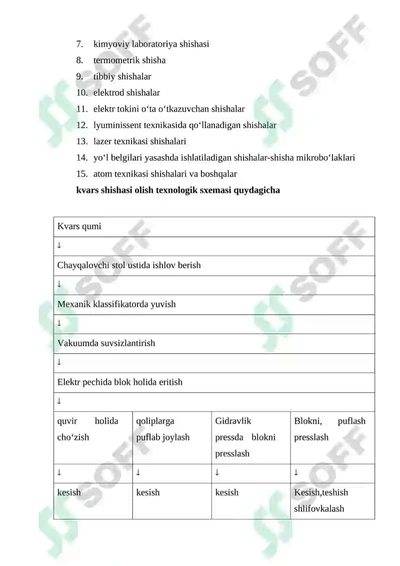 Shisha ishlab chiqarish texnologiyasi 8