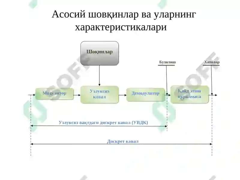 Mаъруза.Телекоммуникация тизимларида ишончлиликни ошириш чоралари ва усуллари 8