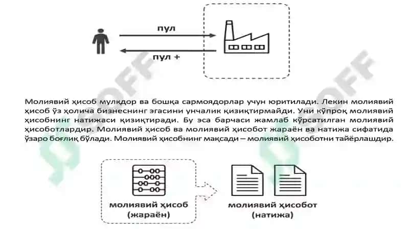 "Молиявий ҳисобга кириш" 8