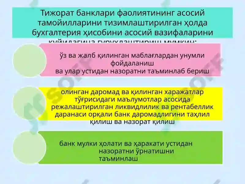 Banklarda buxgalteriya hisobini tashkil qilinishi va balansning yuritilishii 8