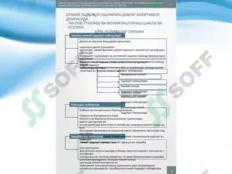 Тадқиқот Лойиҳаси 8