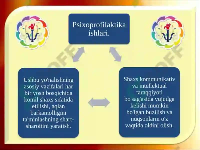 Ta’lim Sohasidagi Pedagog-Psixologning Burchi va Majburiyatlari: Ishning Ahloqiy Tamoyillari 8