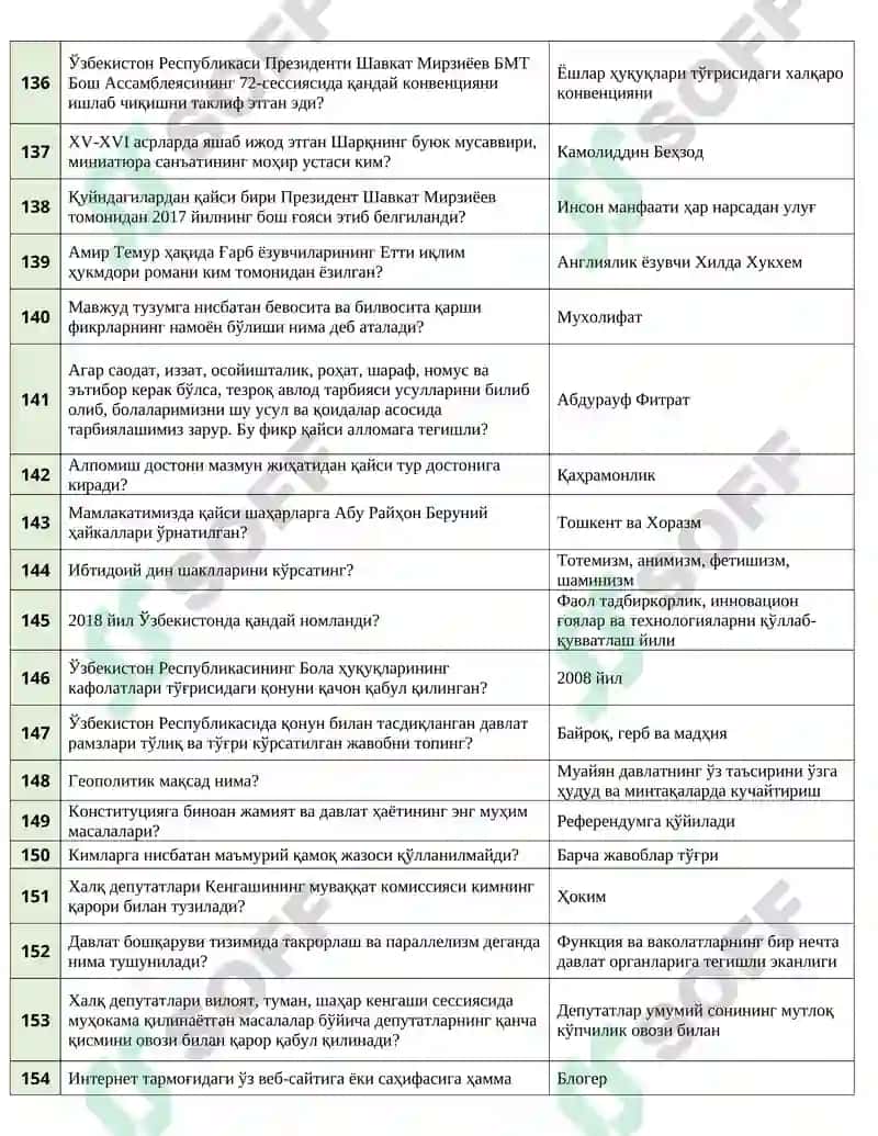 Агрос бўйича қайта таййорланган. Янги тест саволлари- жавоблари билан 8