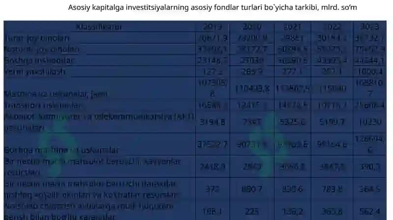 Vaqtli qatorlar 8