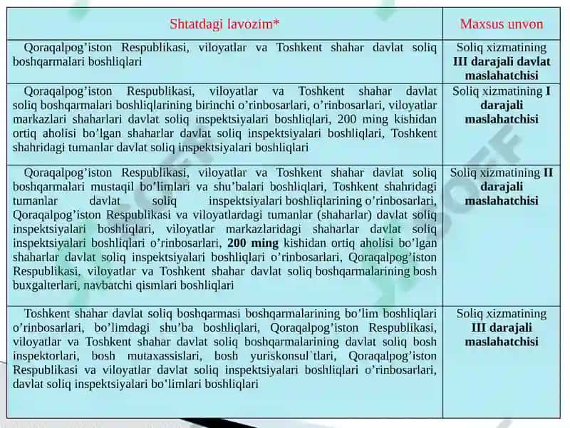 Davlat soliq xizmati organlarining roli 8