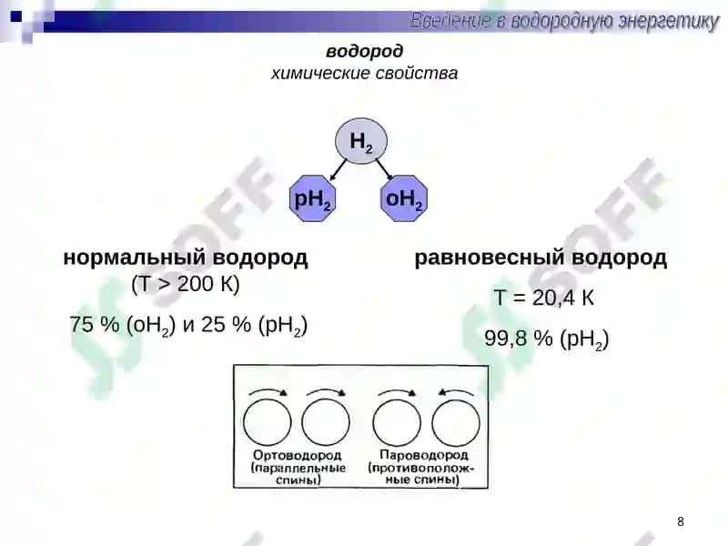 Основные направления развития водородной энергетики 8