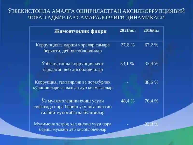 Korrupsiyaga qarshi kurashning jahon tajribasi 8